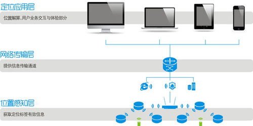 工廠人員定位系統(tǒng)可以實現(xiàn)哪些功能 uwb室內(nèi)定位