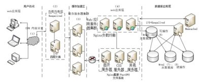 03 軟件系統(tǒng)設(shè)計(jì)