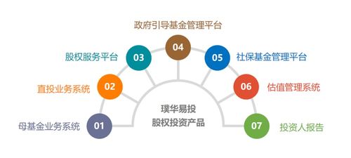 產(chǎn)品速遞 璞華易投估值管理系統(tǒng),靈活多樣的數(shù)據(jù)模型讓估值更加精準(zhǔn)高效