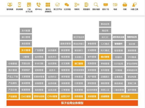 fec筷云 筷子 中大型企業(yè)互聯(lián)網(wǎng) paas云平臺