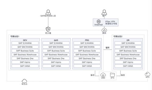 華為云雙11營銷季erp上云體驗(yàn),助力企業(yè)邁向云端