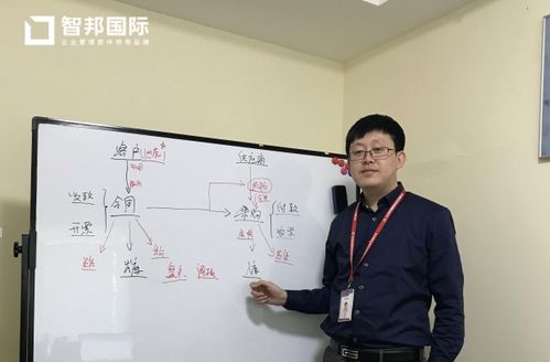 北京中瑞天達(dá)簽約智邦國際erp系統(tǒng),實(shí)現(xiàn)企業(yè)穩(wěn)健發(fā)展