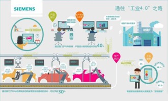 新技術(shù)革命即將到來