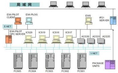 橫河電機centum cs系統(tǒng)在南非safripol公司聚丙烯工廠的應(yīng)用