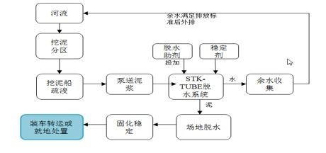 系統思維詳解城鎮污水 廠網河源 治理技術