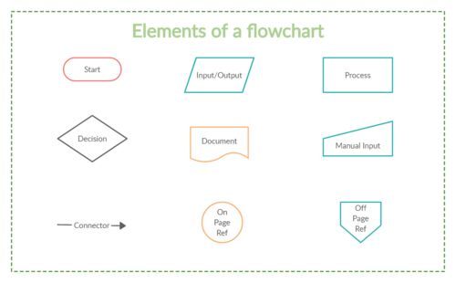 流程圖 開發人員的得力助手——以B2C系統開發為例